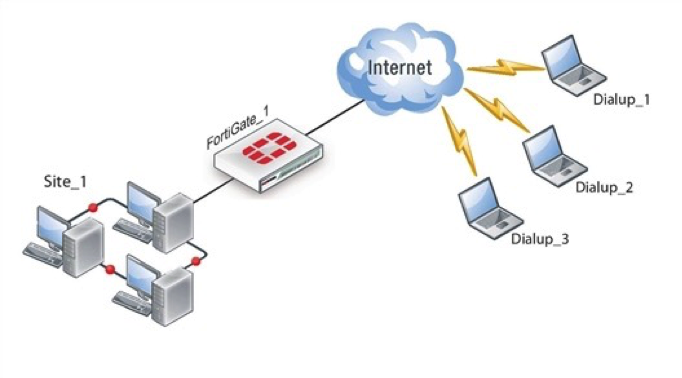 VPN  Virtual Private Network